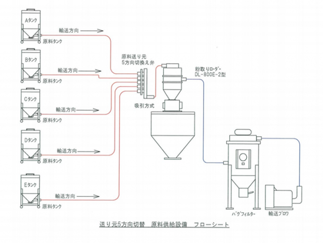 [LNG:ENG]How to respond