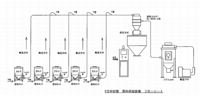 [LNG:ENG]How to respond