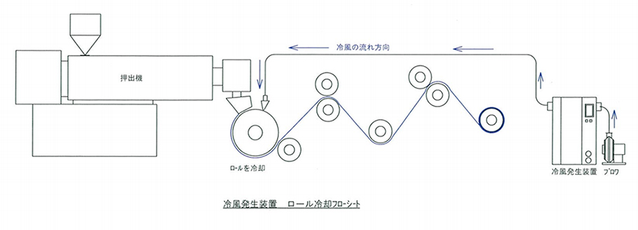 [LNG:ENG]How to respond
