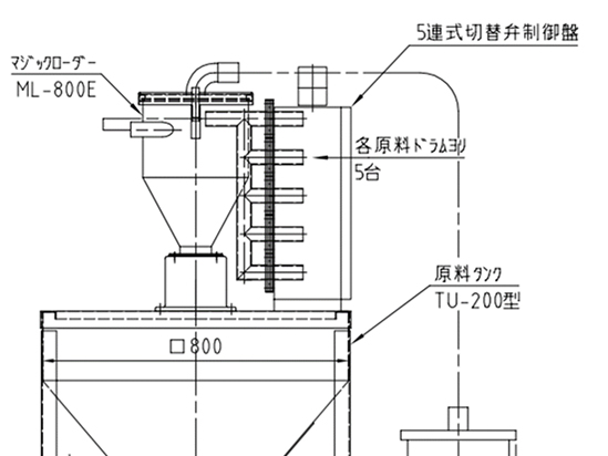 茳5ؑ ݔ